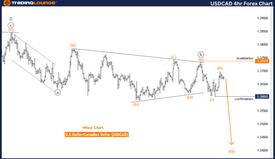 USDCAD-4Hr-Forex-Cha...