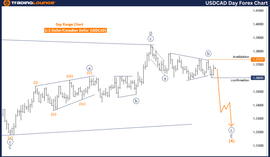 USDCAD-Day-Forex-Cha...