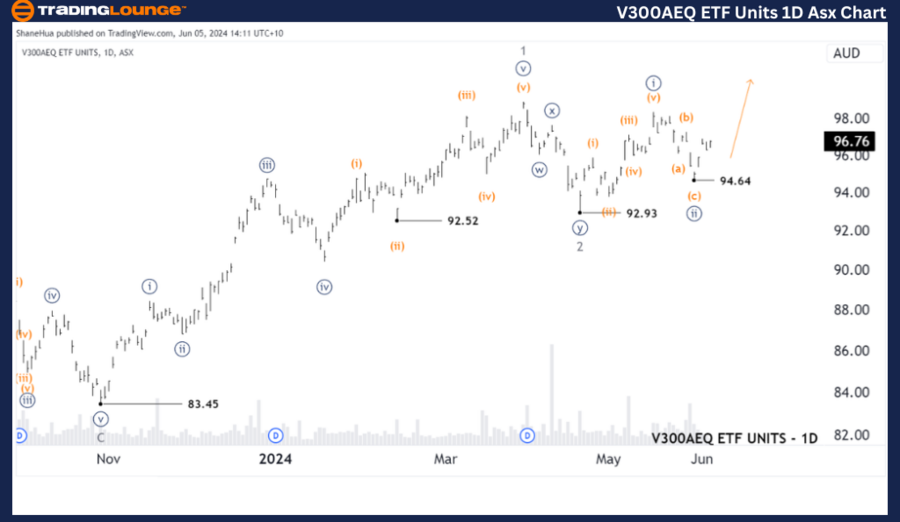 V300AEQ-etf-units-1D...