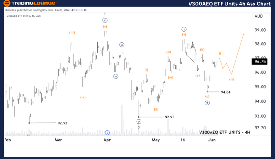 V300AEQ-etf-units-4h...