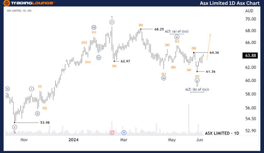 Asx-Ltd-1D-asx-chart...