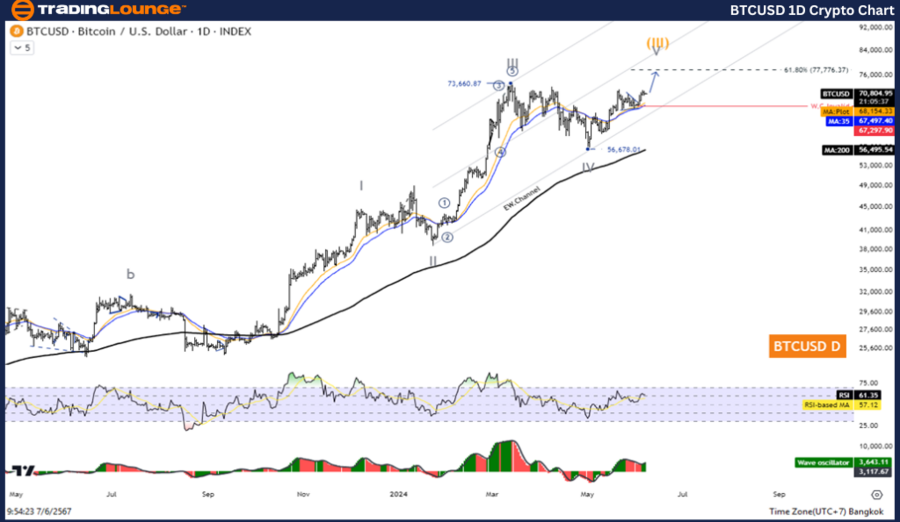 BTCUSD-1D-Crypto-Cha...