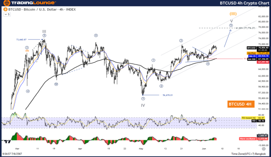 BTCUSD-4h-Crypto-Cha...