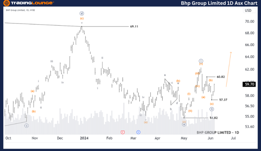 Bhp-Group-Ltd-1D-Asx...