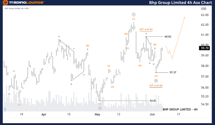 Bhp-Group-Ltd-4Hr-As...