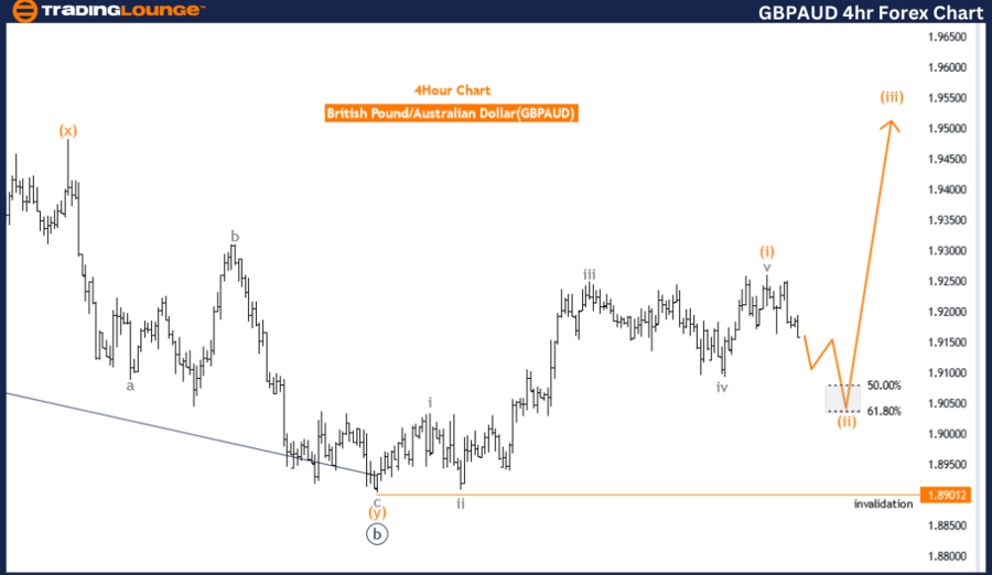 GBPAUD-4Hr-Forex-Cha...