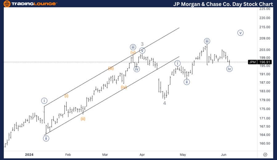 JP-Morgan-Chase-Co-D...