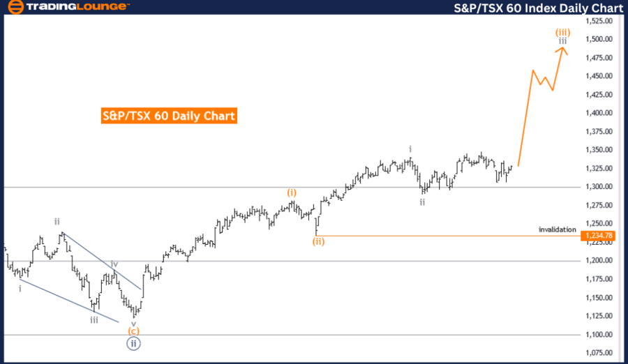 SP-TSX-60-Index-Dail...