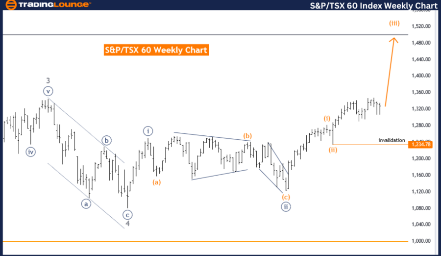 SP-TSX-60-Index-Week...