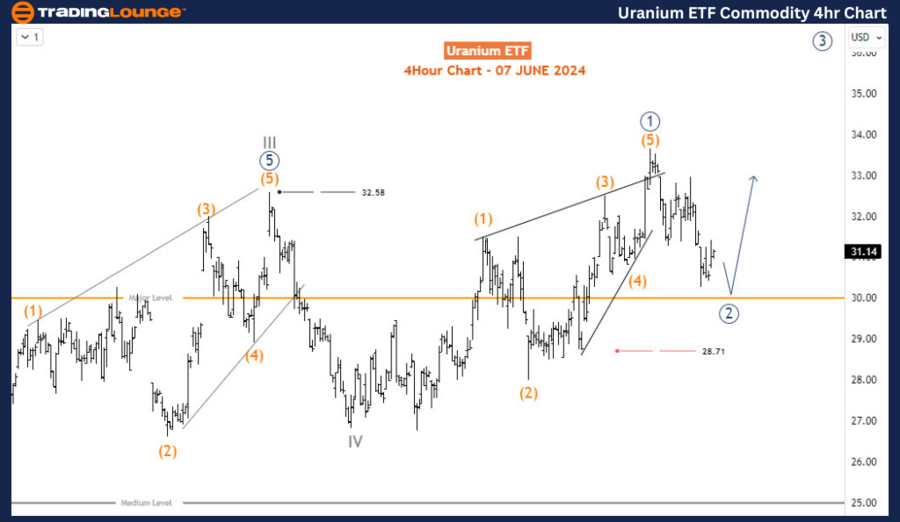 Uranium-ETF-Commodit...