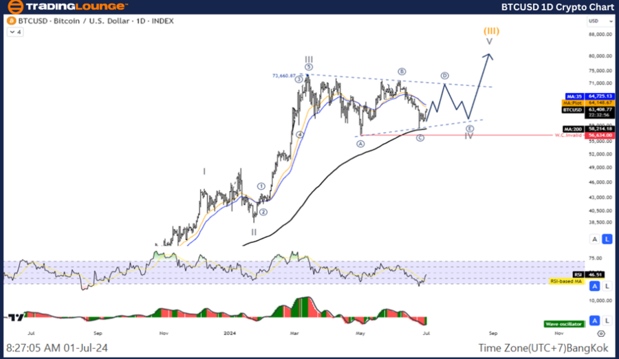 BTCUSD-1D-Crypto-Cha...