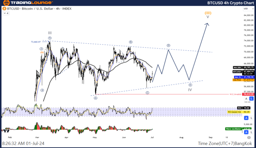 BTCUSD-4hr-Crypto-Ch...