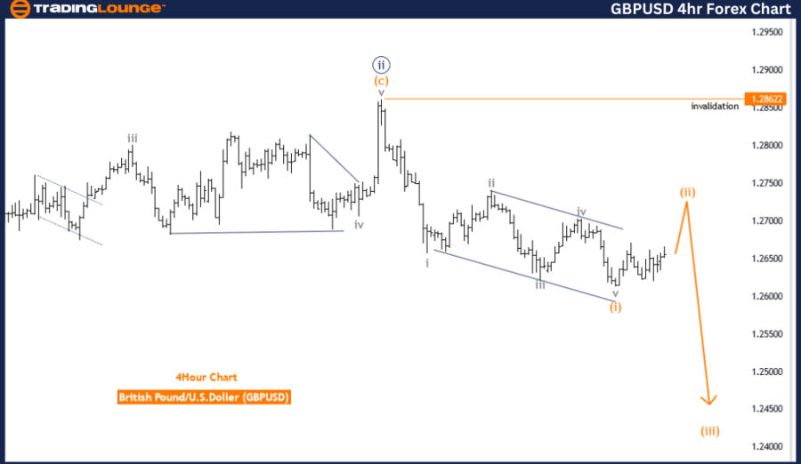 GBPUSD-4hr-Forex-Cha...