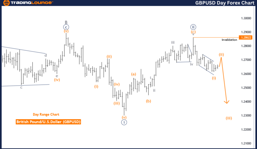 GBPUSD-Day-Forex-Cha...