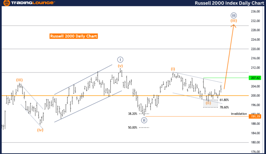 Russell2000-Index-Da...