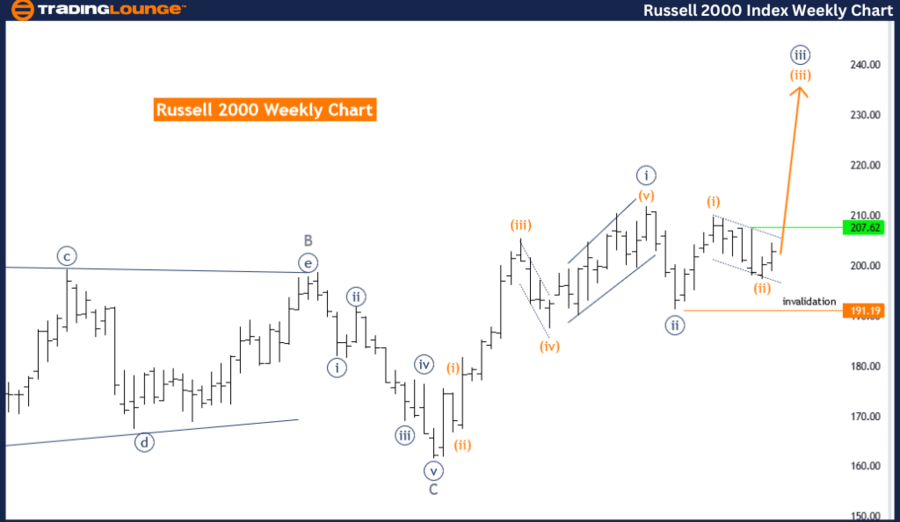 Russell2000-Index-We...