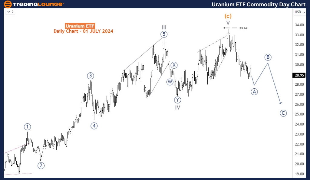 Uranium-ETF-Commodit...