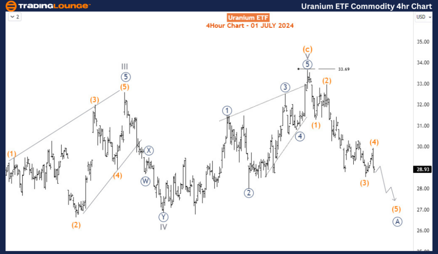 Uranium-ETF-commodit...