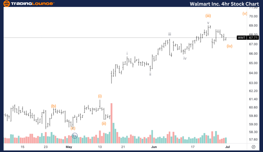 Walmart-Inc-4hr-Stoc...