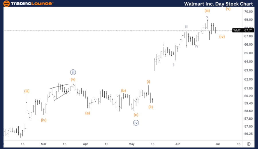 Walmart-Inc-Day-Stoc...