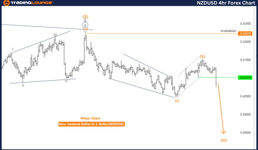 NZDUSD-4hr-Forex-Cha...