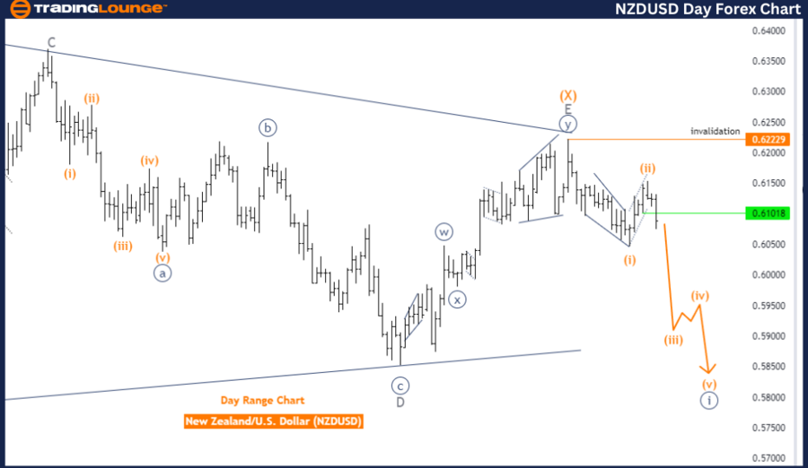 NZDUSD-Day-Forex-Cha...