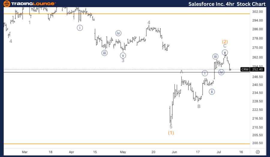 Salesforce-Inc-4hr-S...