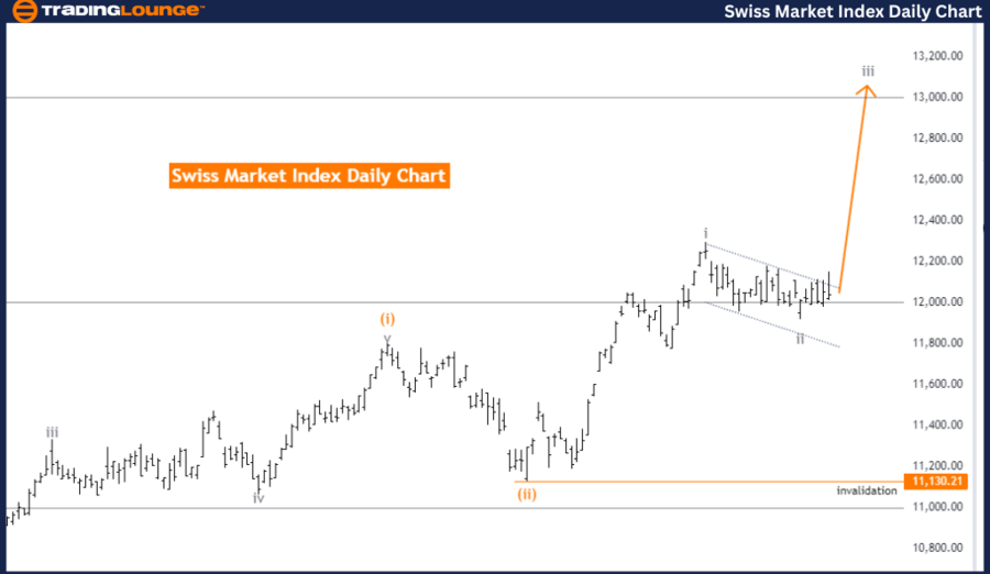 Swiss-Market-Index-D...