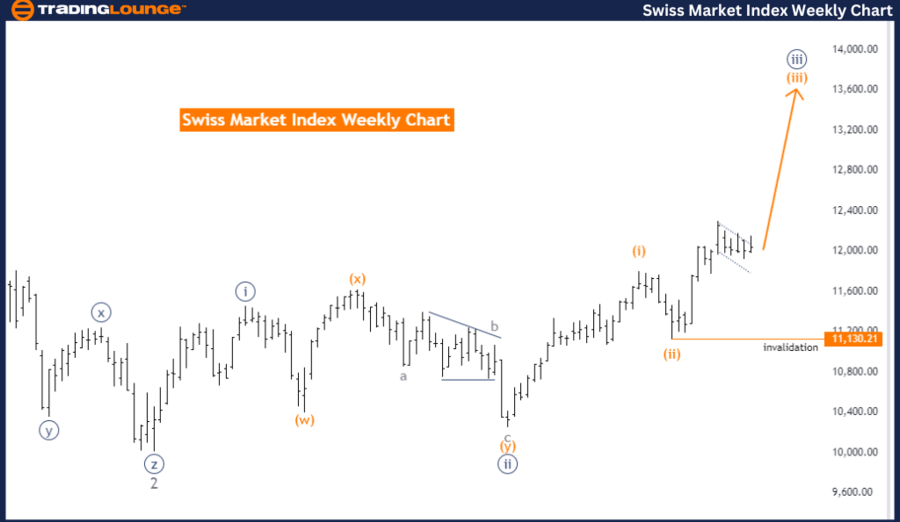 Swiss-Market-Index-W...