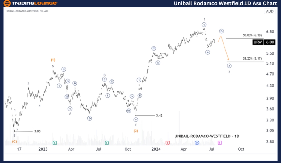 Unibail-Rodamco-West...