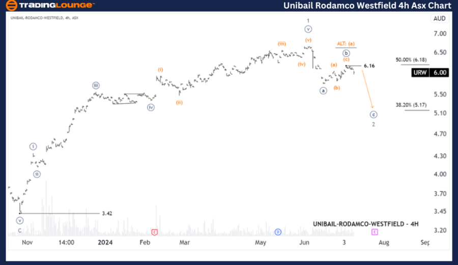 Unibail-Rodamco-West...