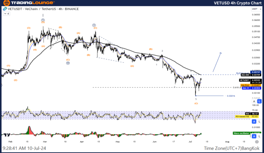 VETUSD-4hr-Crypto-Ch...