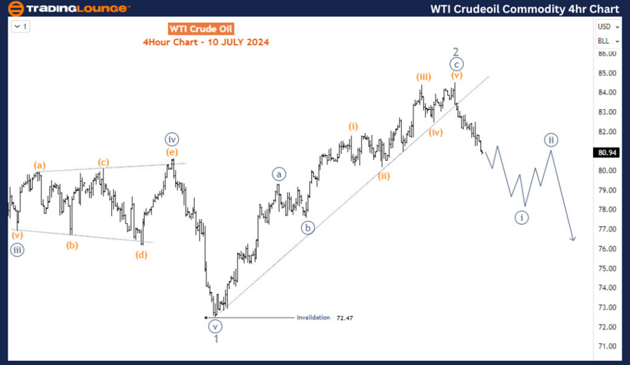 WTI-Crudeoil-Commodi...