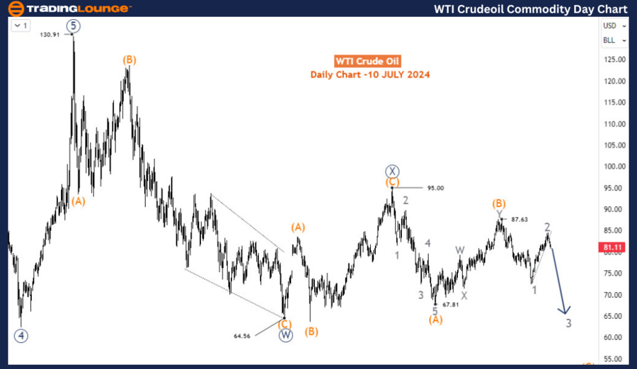 WTI-Crudeoil-Commodi...