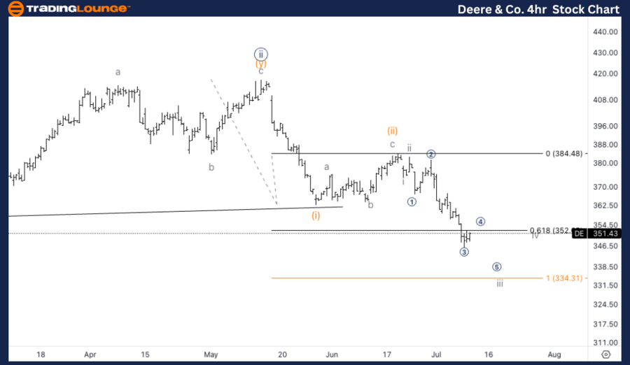 Deere-&-Co-4hr-Stock...