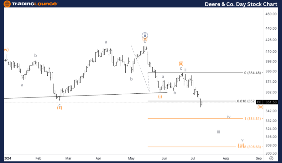 Deere-&-Co-Day-Stock...