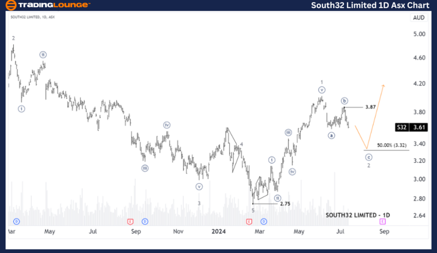 South32-Limited-1D-A...