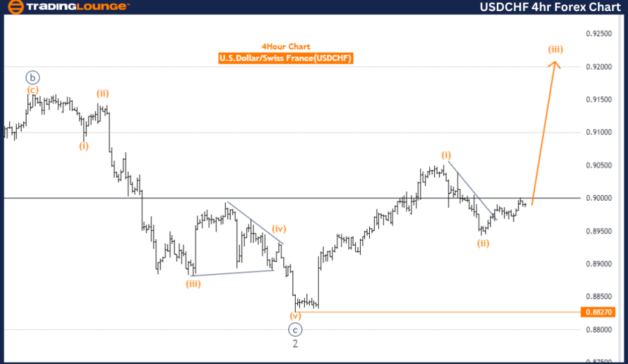 USDCHF-4hr-Forex-Cha...