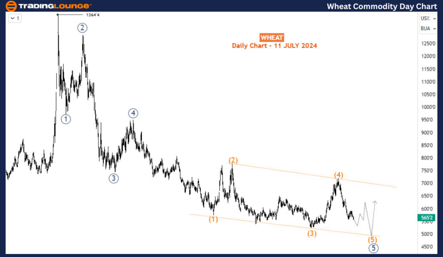 Wheat-Commodity-Day-...