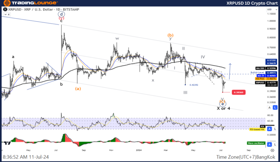 XRPUSD-1D-Crypto-Cha...