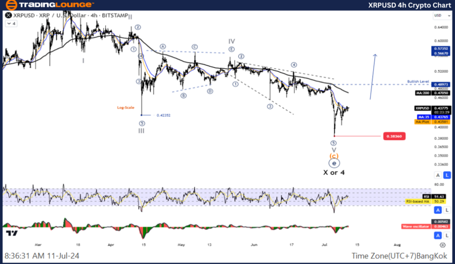 XRPUSD-4h-Crypto-Cha...