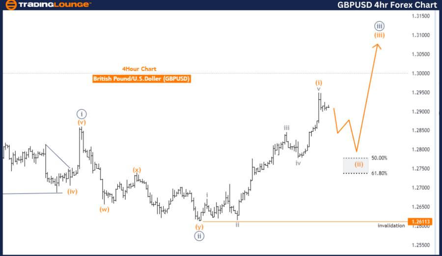 GBPUSD-4hr-Forex-Cha...