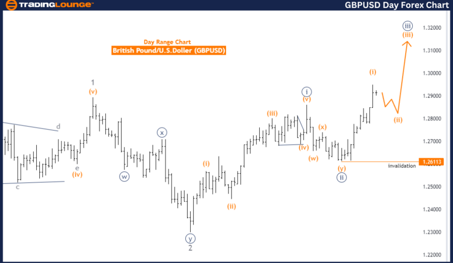 GBPUSD-Day-Forex-Cha...