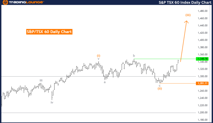 SP-TSX-60-Index-Dail...