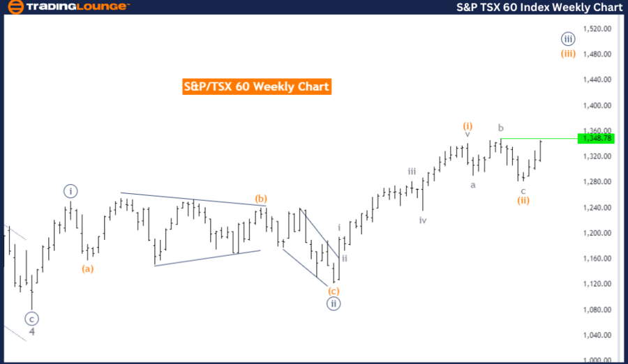 SP-TSX-60-Index-Week...