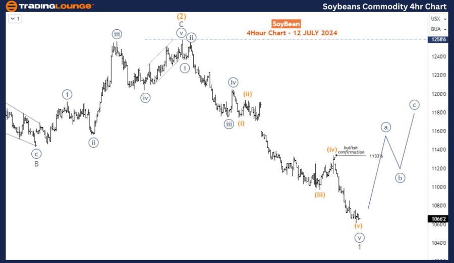 Soybeans-Commodity-4...