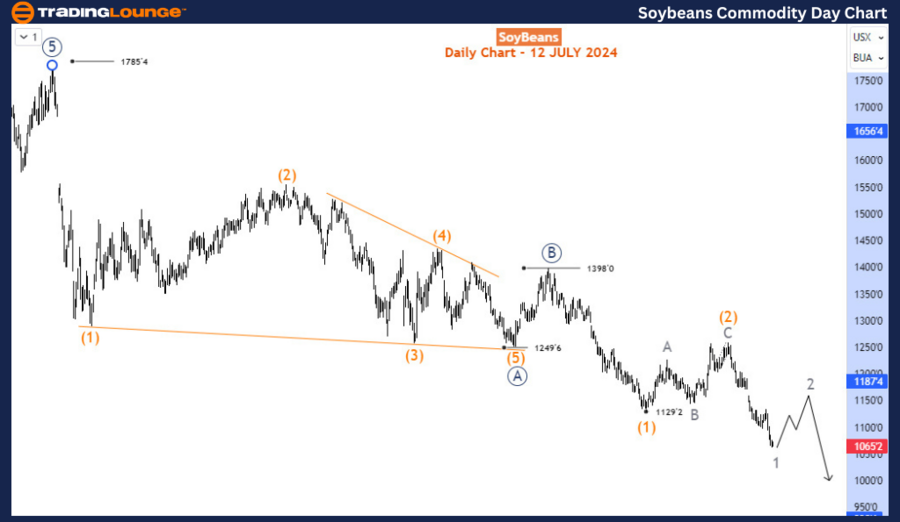 Soybeans-Commodity-D...