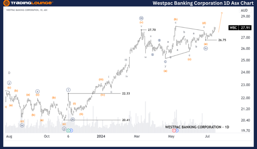 Westpac-Banking-Corp...