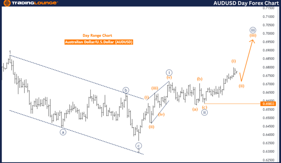 AUDUSD-1D-Forex-Char...