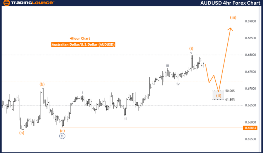 AUDUSD-4hr-Forex-Cha...